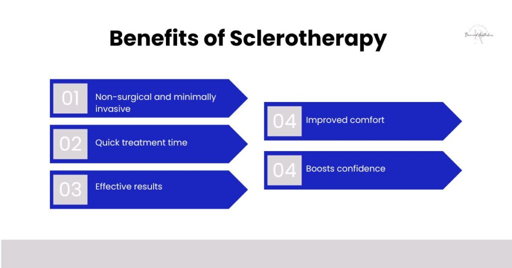 Benefits of Sclerotherapy