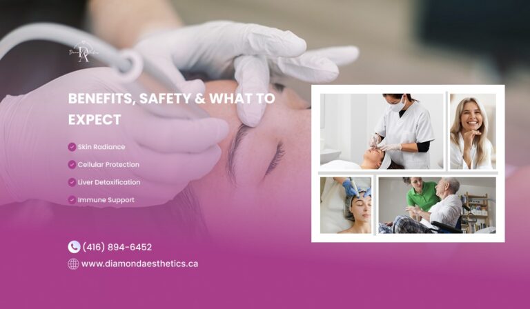 A professional aesthetic treatment banner showing skin radiance and Glutathione IV Therapy in Brampton benefits by Diamond Aesthetics with contact details (416) 894-6452.